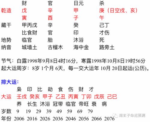 八字命格财富船(八字的财富层次决定人生财富程度)