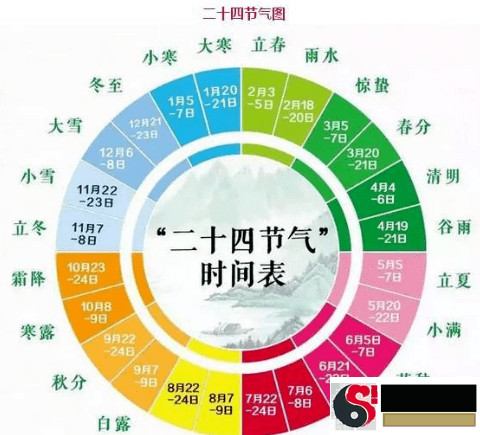 二十四节气是什么节令?