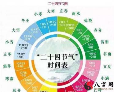 什么叫二十四节气?2个节令距离几日?