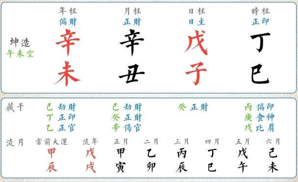 探秘八字排盘:揭开命运密码的神秘面纱