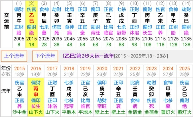 解锁2025八字排盘:探寻未来命运密码