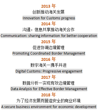 国际海关日是几月几日,国际海关日是哪一天?
