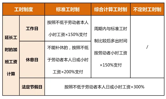 2025年劳动节加班费怎么算,三倍工资是哪几天